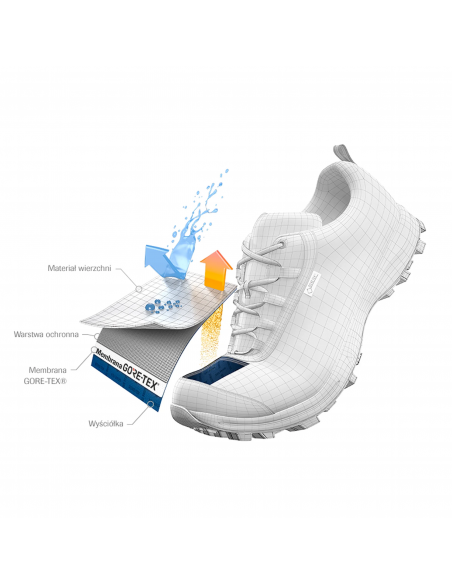 Merrell Zion GTX J16875